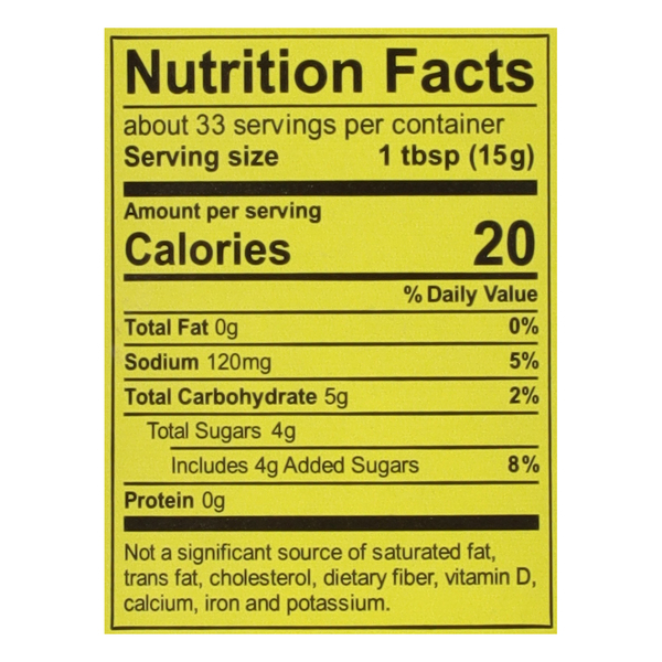 Nutritional Panel