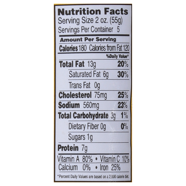 Nutritional Panel