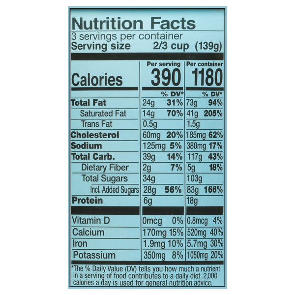 Nutritional Panel