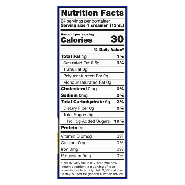 Nutritional Panel