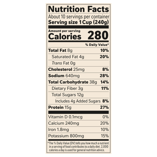 Nutritional Panel