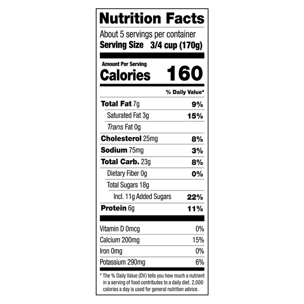 Nutritional Panel