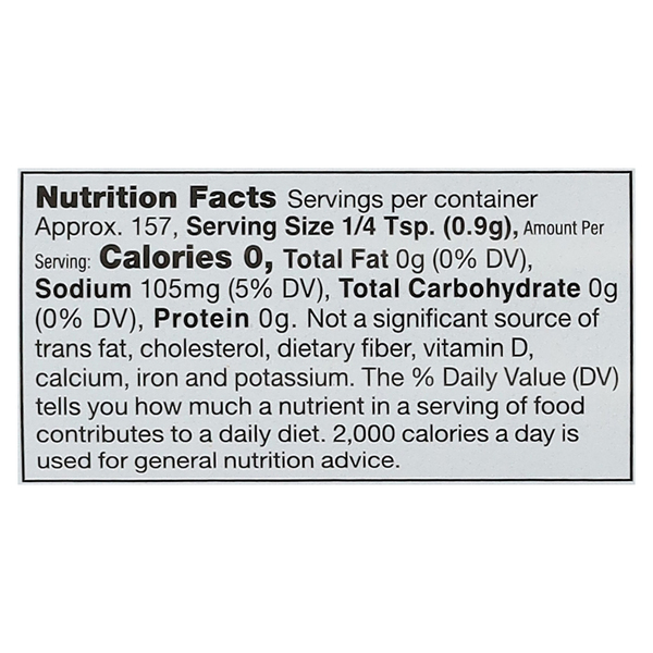 Nutritional Panel