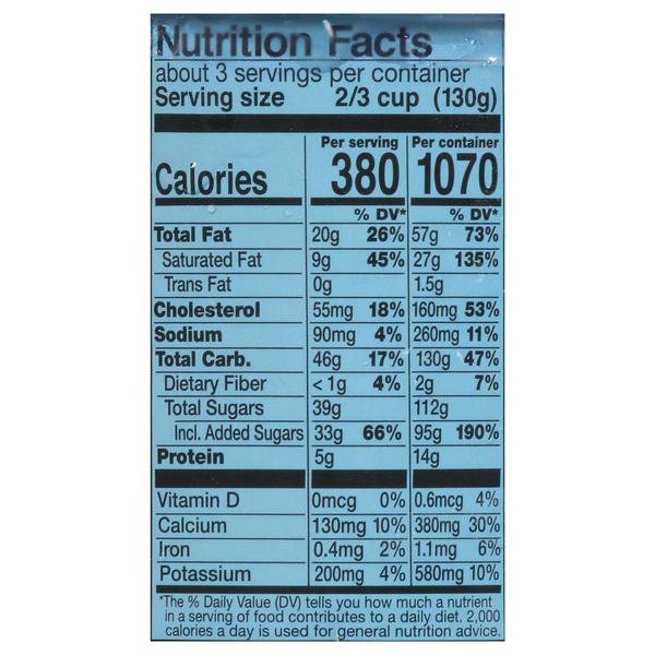 Nutritional Panel