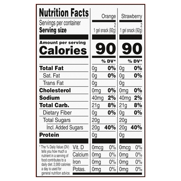 Nutritional Panel