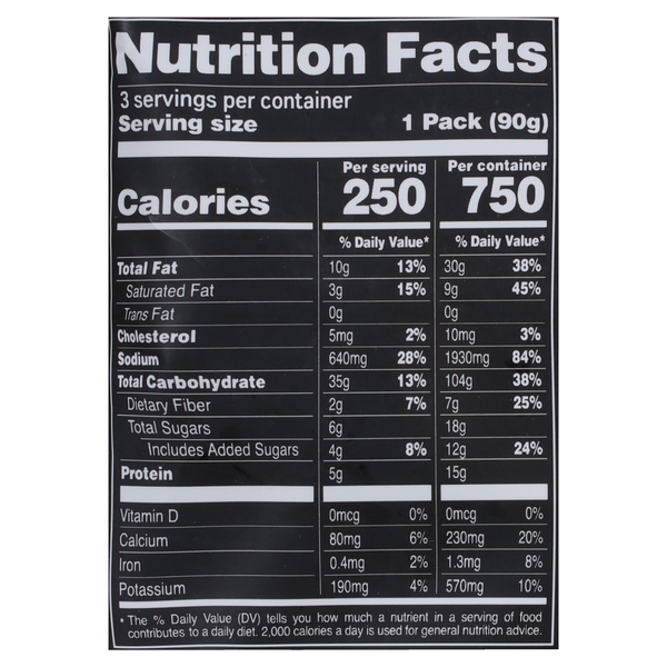 Nutritional Panel