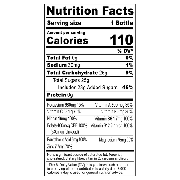 Nutritional Panel