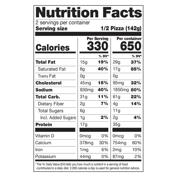 Nutritional Panel