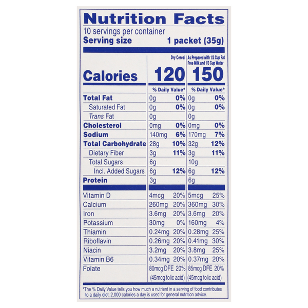 Nutritional Panel