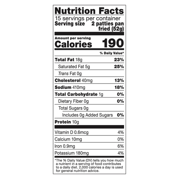 Nutritional Panel