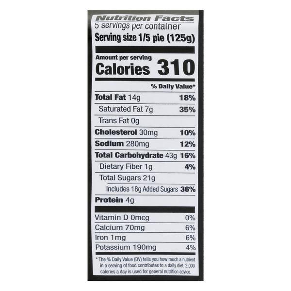 Nutritional Panel