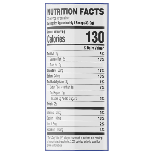 Nutritional Panel
