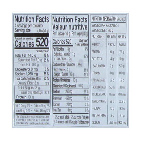 Nutritional Panel