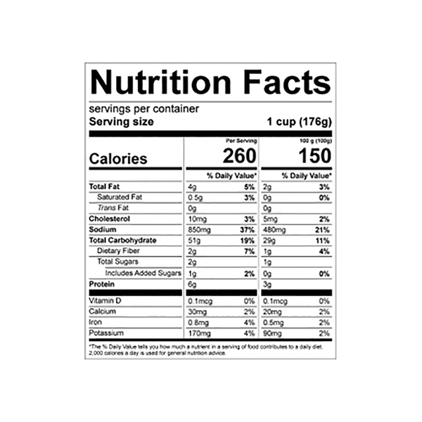 Nutritional Panel