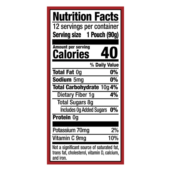 Nutritional Panel