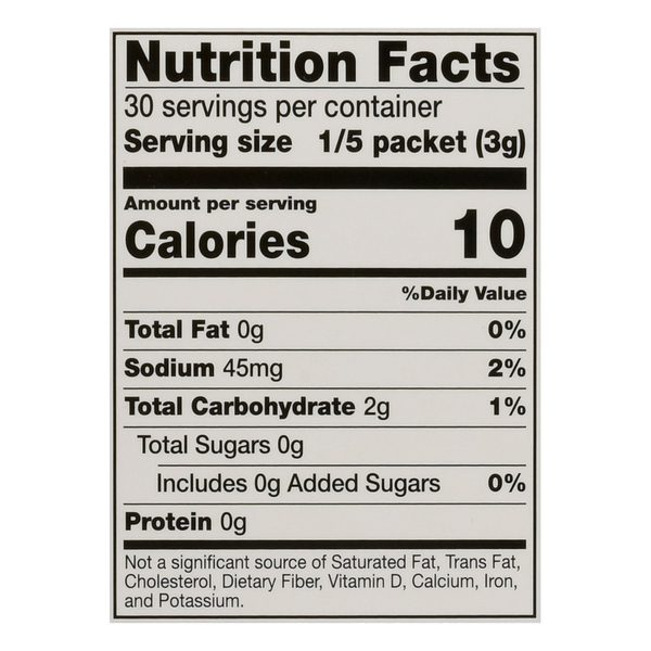 Nutritional Panel