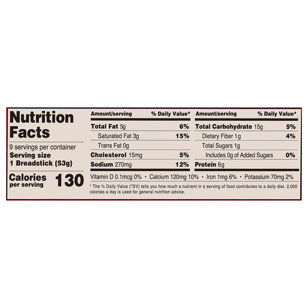 Nutritional Panel