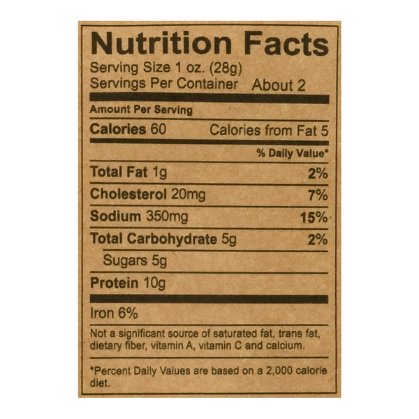 Nutritional Panel