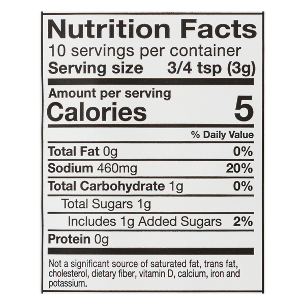 Nutritional Panel