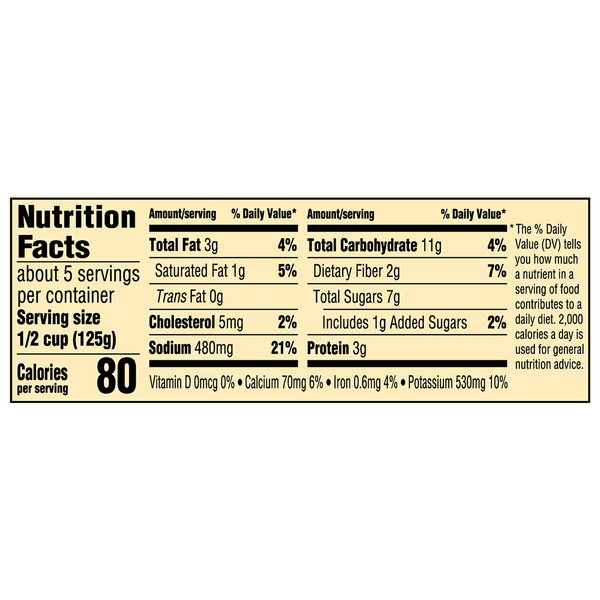 Nutritional Panel