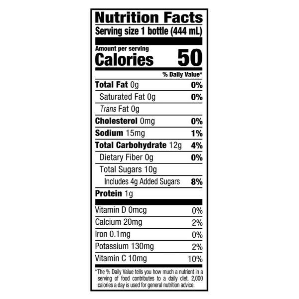 Nutritional Panel