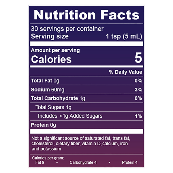 Nutritional Panel
