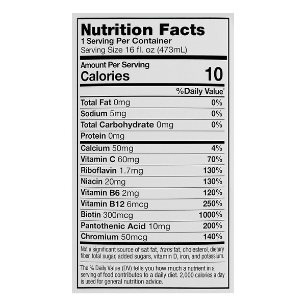 Nutritional Panel