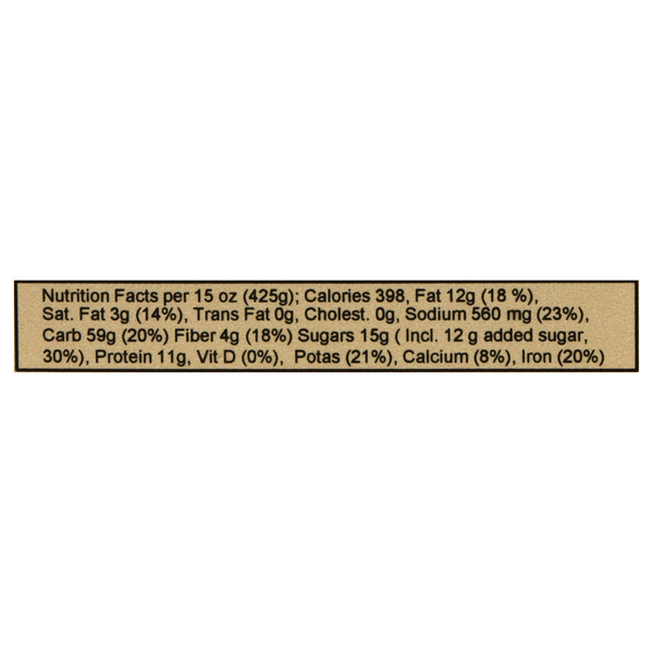 Nutritional Panel