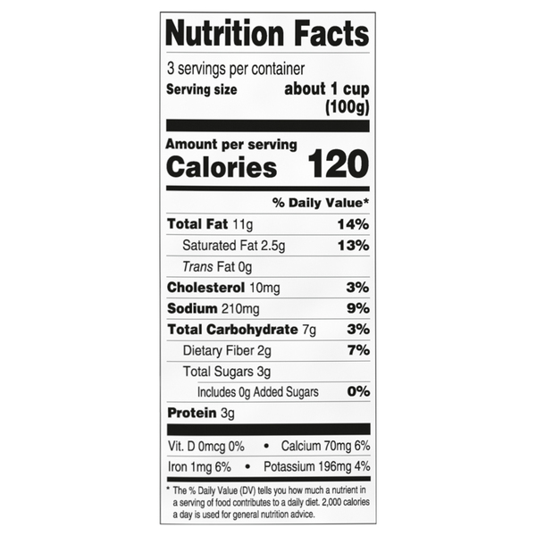 Nutritional Panel
