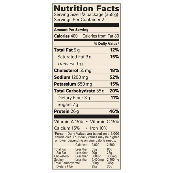 Nutritional Panel