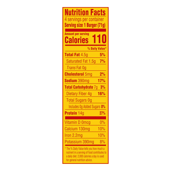 Nutritional Panel