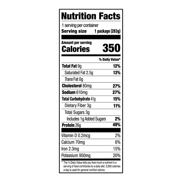 Nutritional Panel