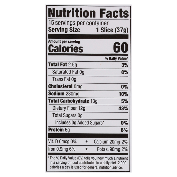 Nutritional Panel
