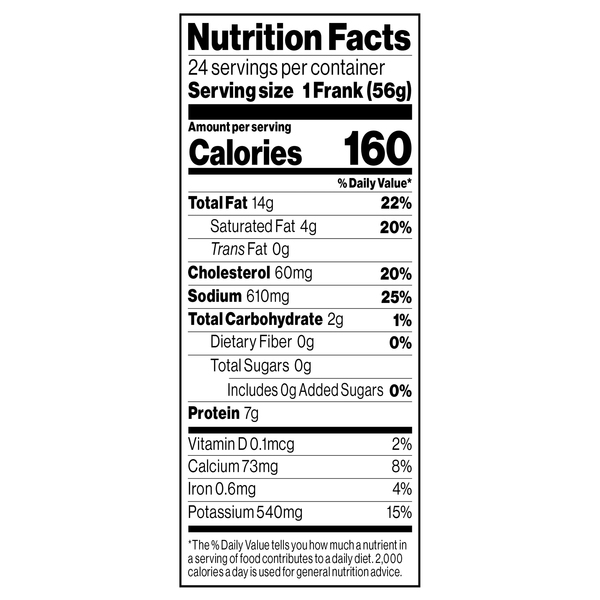 Nutritional Panel