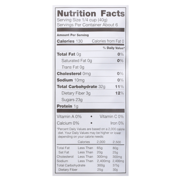 Nutritional Panel