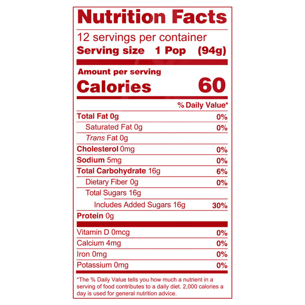 Nutritional Panel