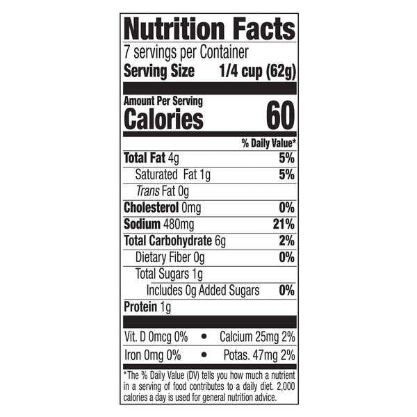 Nutritional Panel
