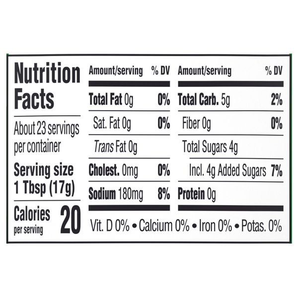 Nutritional Panel
