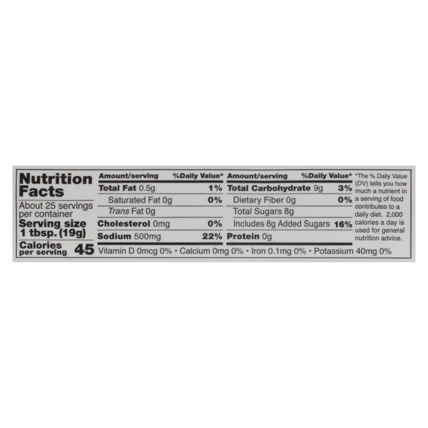 Nutritional Panel
