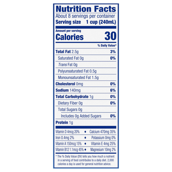 Nutritional Panel