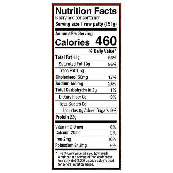 Nutritional Panel