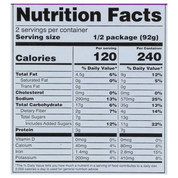 Nutritional Panel