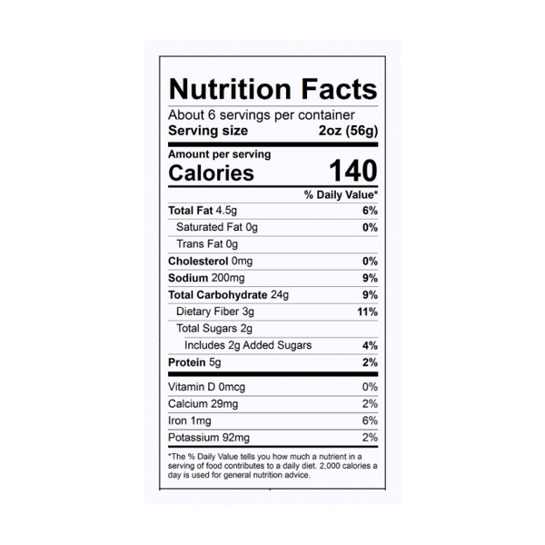 Nutritional Panel