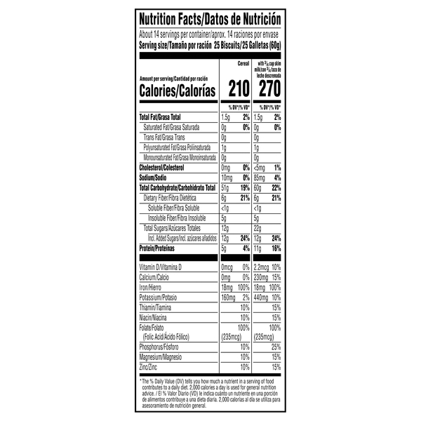 Nutritional Panel