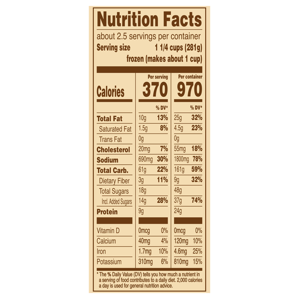 Nutritional Panel