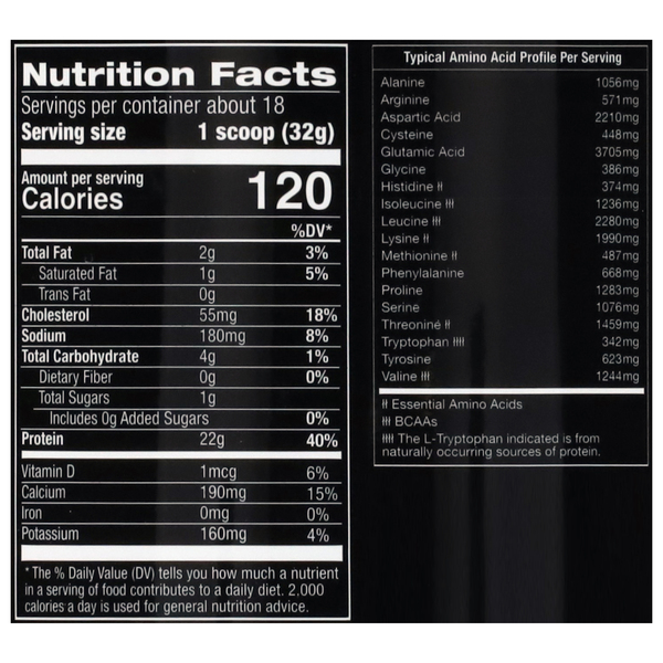 Nutritional Panel