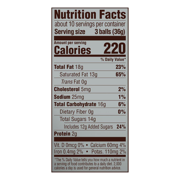 Nutritional Panel