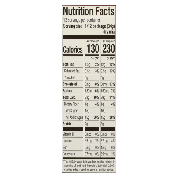 Nutritional Panel