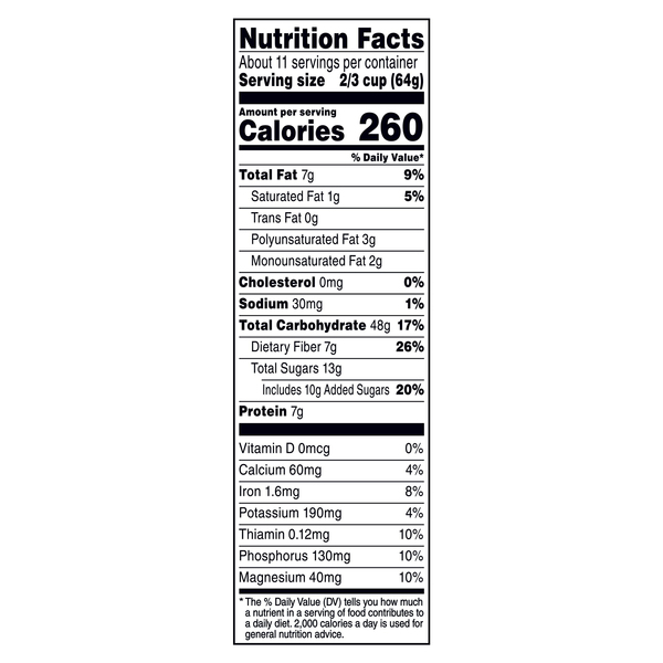 Nutritional Panel