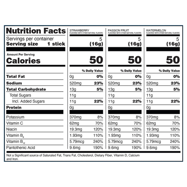 Nutritional Panel